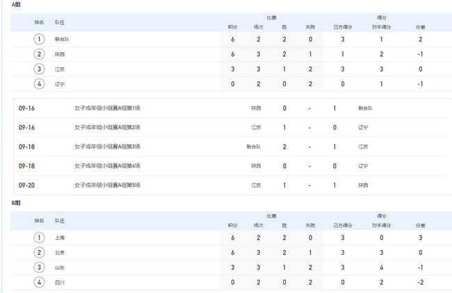 在今天凌晨进行的最后一轮欧冠小组赛，国米主场0-0战平皇家社会。